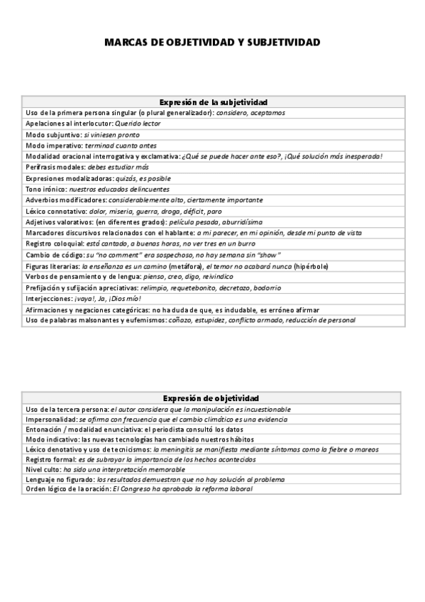 Miniatura del documento Marcas-de-objetividad-y-subjetividad.pdf
