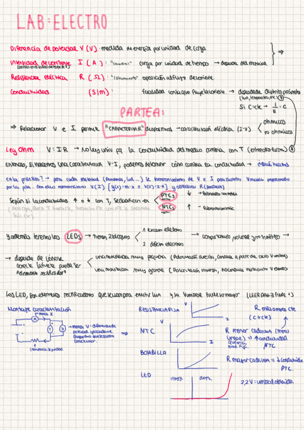 Miniatura del documento Laboratorio-electromagnetismo-repaso.pdf