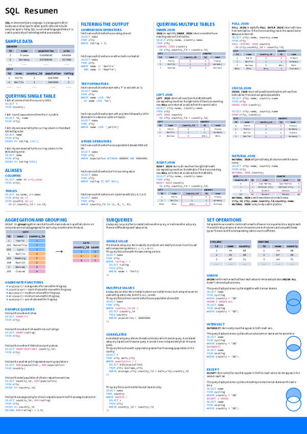 Miniatura del documento SQL-Resumen.pdf
