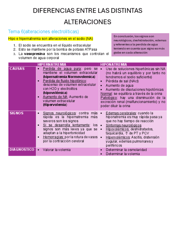 Miniatura del documento DIFERENCIAS-ENTRE-LAS-DISTINTAS-Alteraciones.pdf