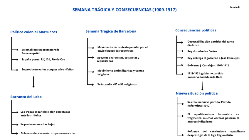 Miniatura del documento Esquema Doc.2-SEMANA-TRAGICA-1909-1917.pdf