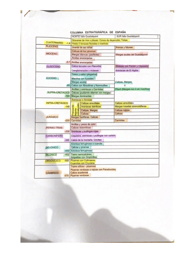 Miniatura del documento Apuntes-Para-el-Examen.pdf