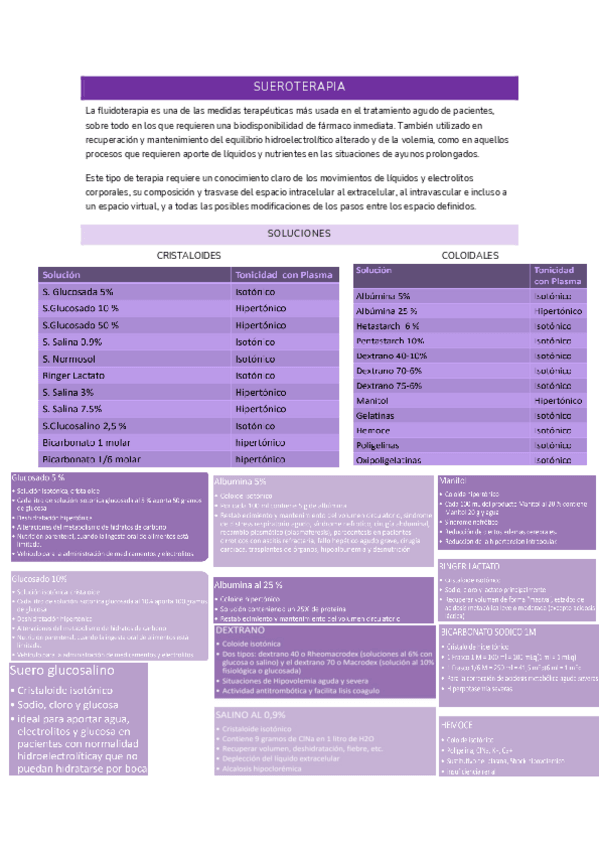 Miniatura del documento SUEROTERAPIA-Apuntes.pdf