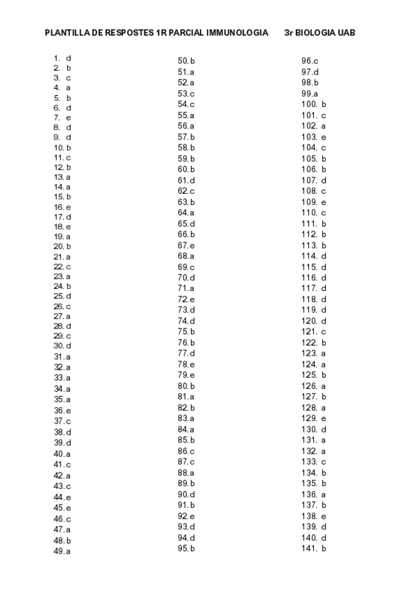 Miniatura del documento respostes-1r-parcial-immuno.pdf