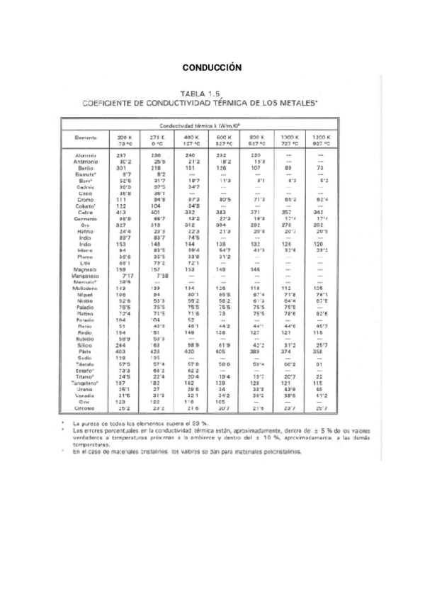 Miniatura del documento Tablas-conduccion-calor.pdf