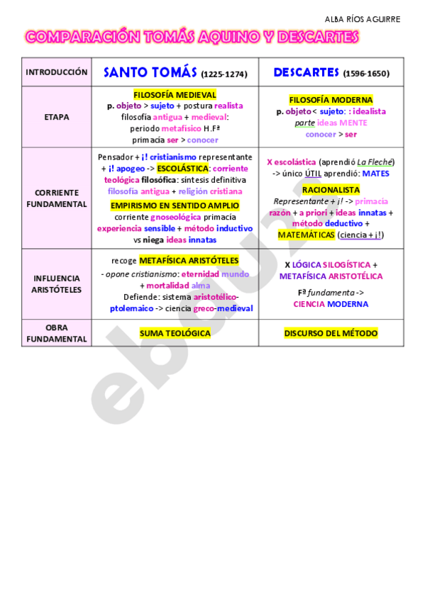Miniatura del documento COMPARACION-TOMAS-AQUINO-Y-DESCARTES-EBAU-2o-BACH.pdf