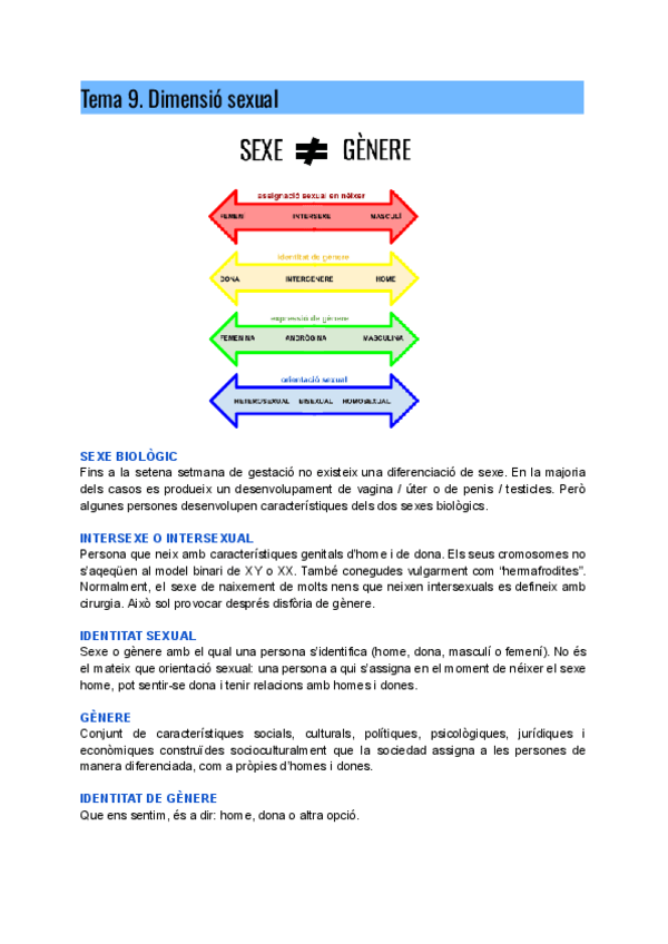 Miniatura del documento T.9-DIMENSIO-SEXUAL-psicosocials.pdf