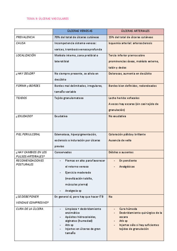 Miniatura del documento TEMA-9-VASCULAR-ENF-CLIN.pdf