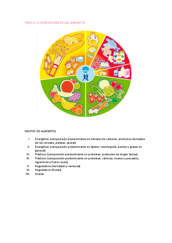 Miniatura del documento TEMA-2-alimentos.pdf