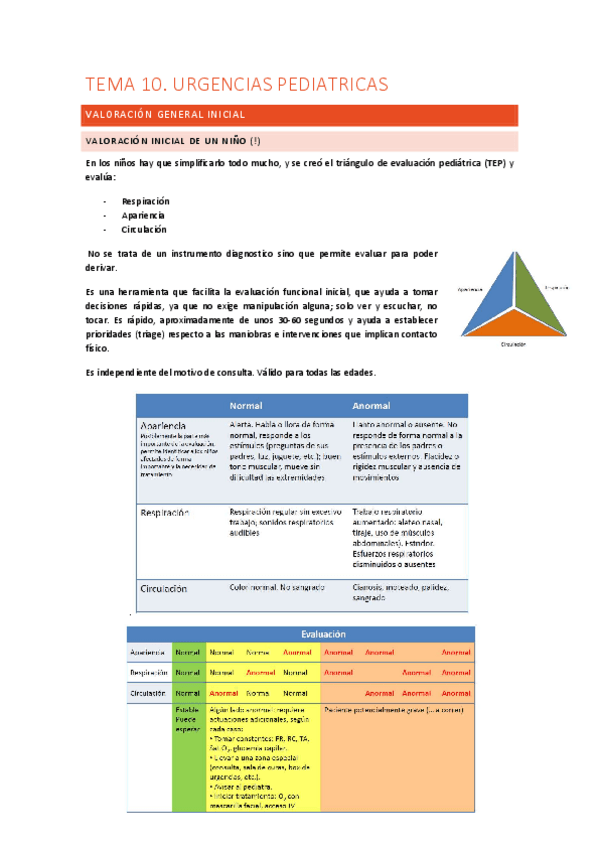 Miniatura del documento Tema 10:  Cuidados de Enfermería en el paciente urgente pediátrico.pdf