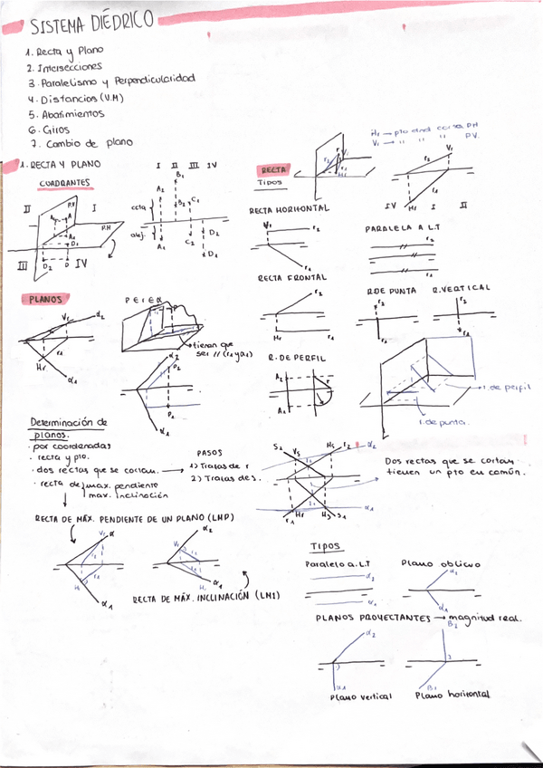 Miniatura del documento RESUMEN-DIEDRICO.pdf
