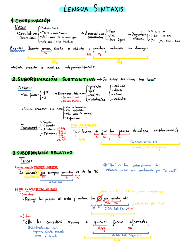 Miniatura del documento Sintaxis-completa-EvAU.pdf
