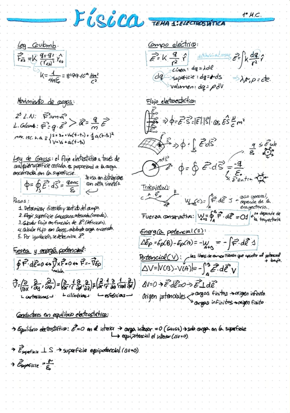 Miniatura del documento Física resumen-tema-1.jpg