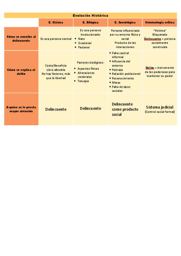 Miniatura del documento Evolucion-Historica.pdf