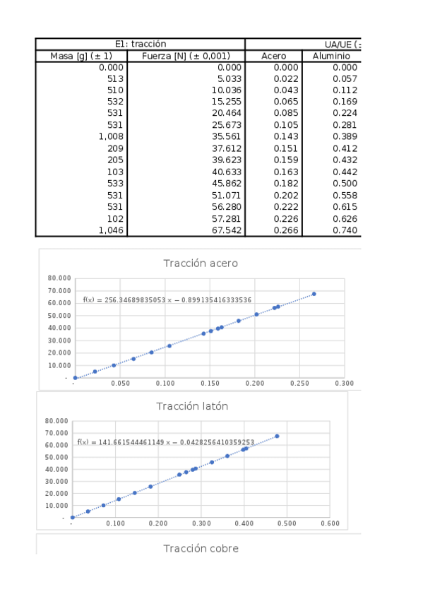 Miniatura del documento DatosP2.xlsx