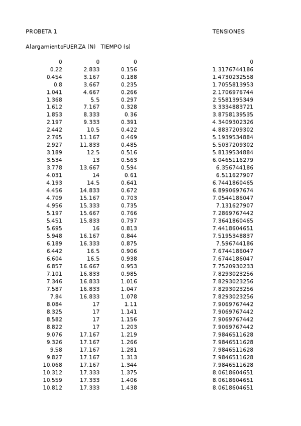 Miniatura del documento DatosP1.xlsx