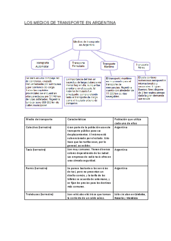 Miniatura del documento Medios-de-transporte-en-Argentina.pdf