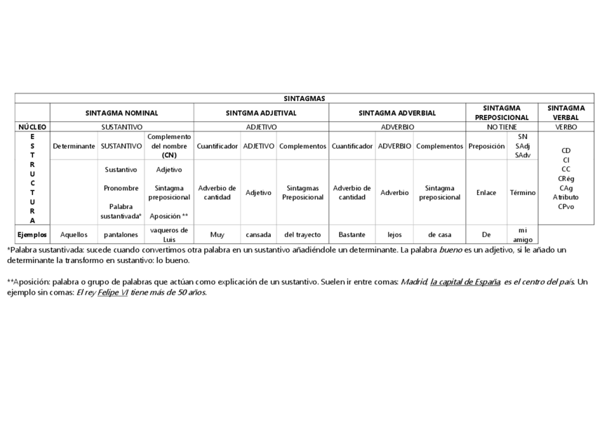 Miniatura del documento TEORIA-DE-SINTAXIS.pdf