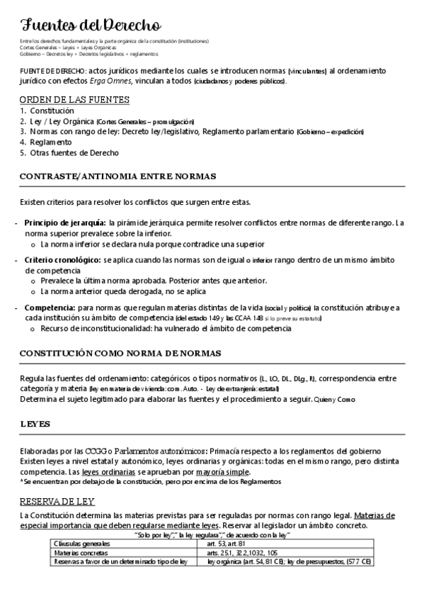 Miniatura del documento Fuentes-del-derecho-Ley-ordinaria-organica-decreto-ley-legislativo.pdf