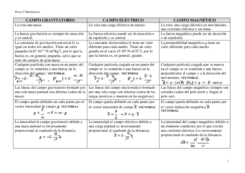 Miniatura del documento 5.-Resumen-Campos.pdf