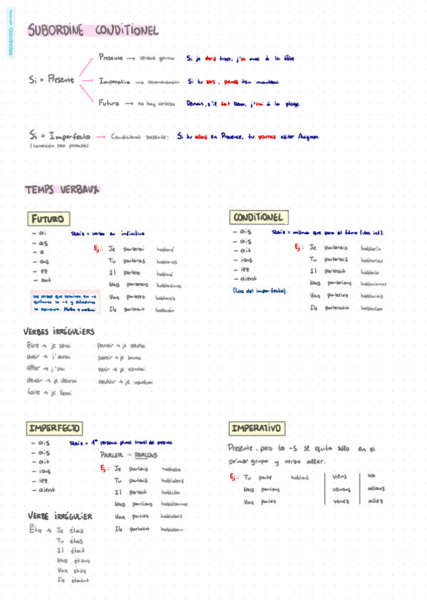 Miniatura del documento Subordinada-condicional-y-tiempos-verbales.pdf