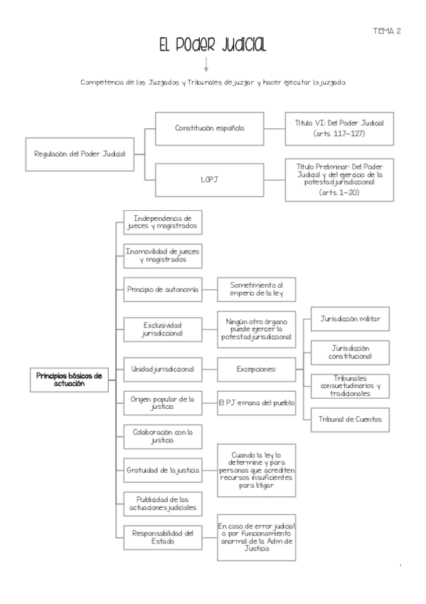 Miniatura del documento poder-judicial.pdf