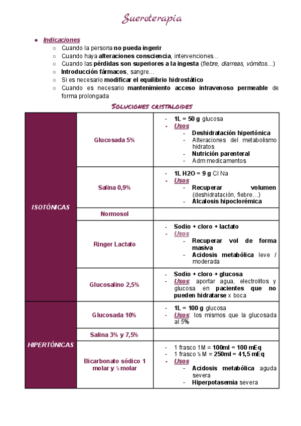 Miniatura del documento Apuntes-sueroterapia.pdf