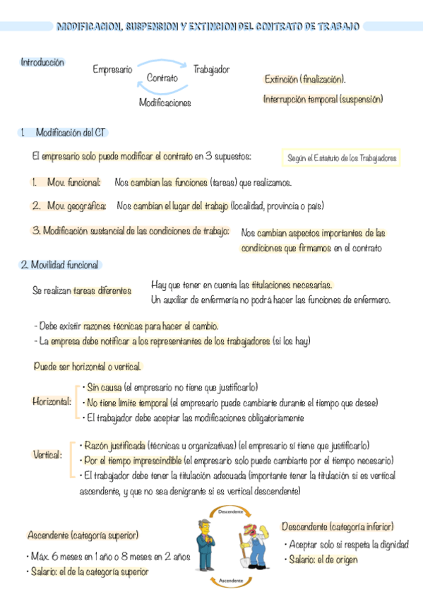 Miniatura del documento FOL.-10.-MODIFICACION-SUSPENSION-Y-EXTINCION-DEL-CONTRATO-DE-TRABAJO.pdf