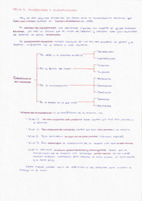 Miniatura del documento RESUMEN-TEMA-2-DIVERSIDAD-Y-CLASIFICACION.pdf