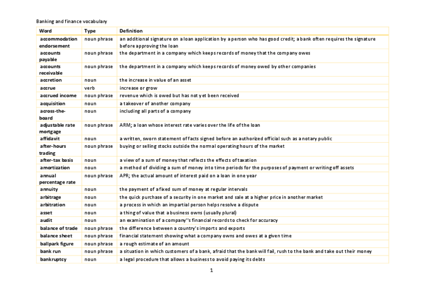 Miniatura del documento vocabulary-banking-and-finance.pdf