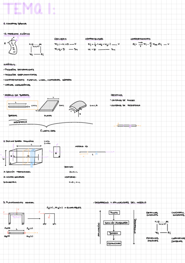 Miniatura del documento Tema-1-apuntes-clase.pdf