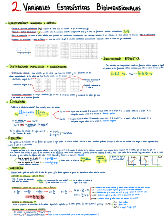 Miniatura del documento Resumen tema 2-VariablesBidimensionales.pdf