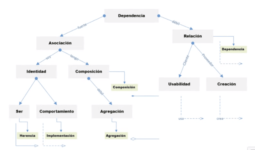 Miniatura del documento Diagrama-Relaciones-DISO.png