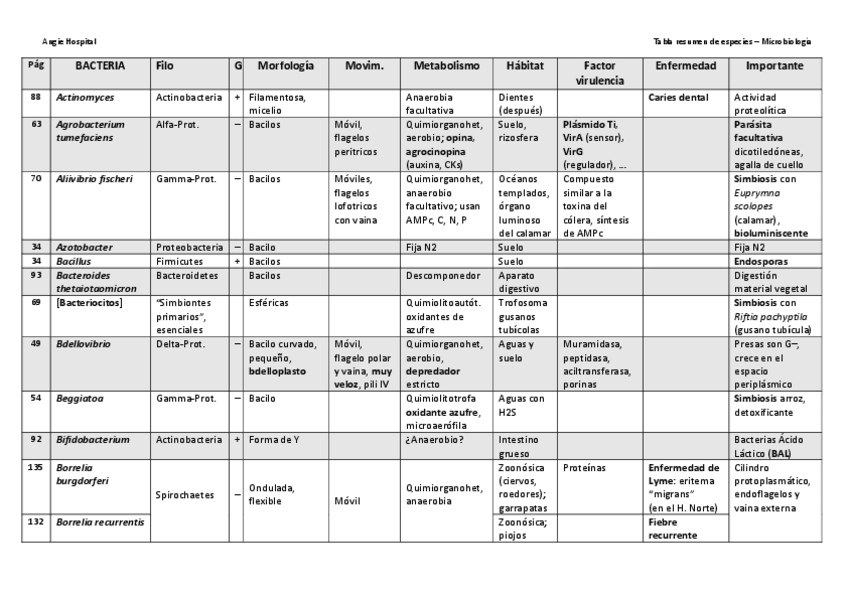 Miniatura del documento Listado-de-bacterias.pdf