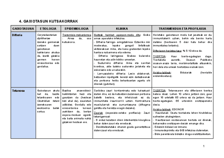 Miniatura del documento 4.-GAIXOTASUN-KUTSAKORRAK-Taula.pdf