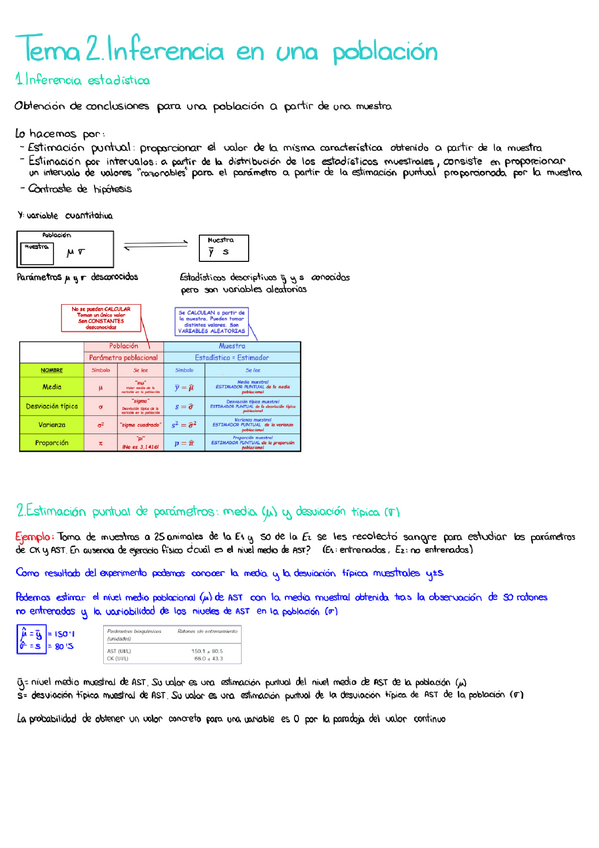 Miniatura del documento Tema-2.-Inferencia-en-una-poblacion.pdf