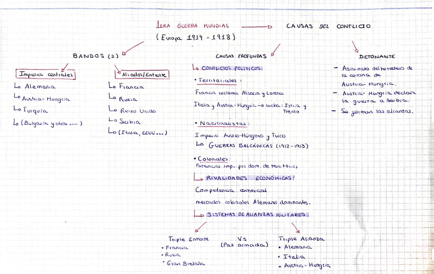 Miniatura del documento esquema-1era-guerra-mundial.jpeg