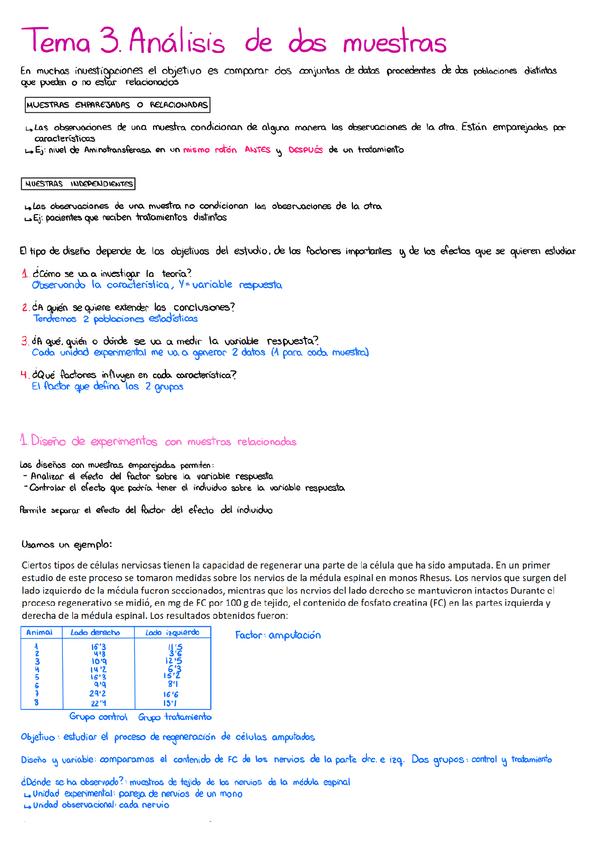 Miniatura del documento Tema-3.-Analisis-de-dos-muestras.pdf