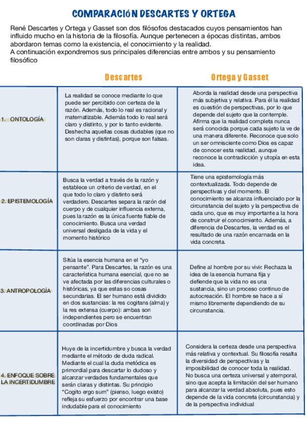 Miniatura del documento Comparacion-Descartes-y-Ortega.pdf