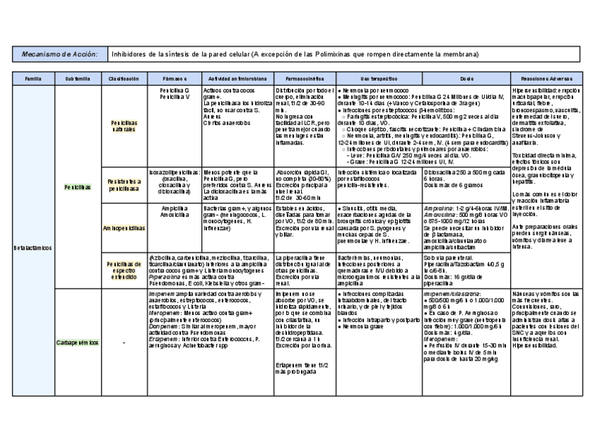 Miniatura del documento Antibioticos.pdf