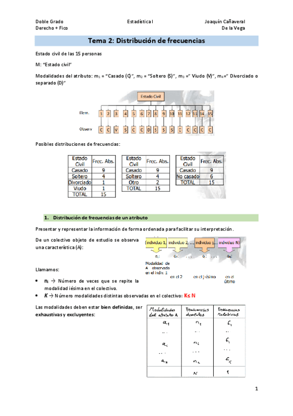 Miniatura del documento Tema-2Distribucion-de-Frecuencias.pdf