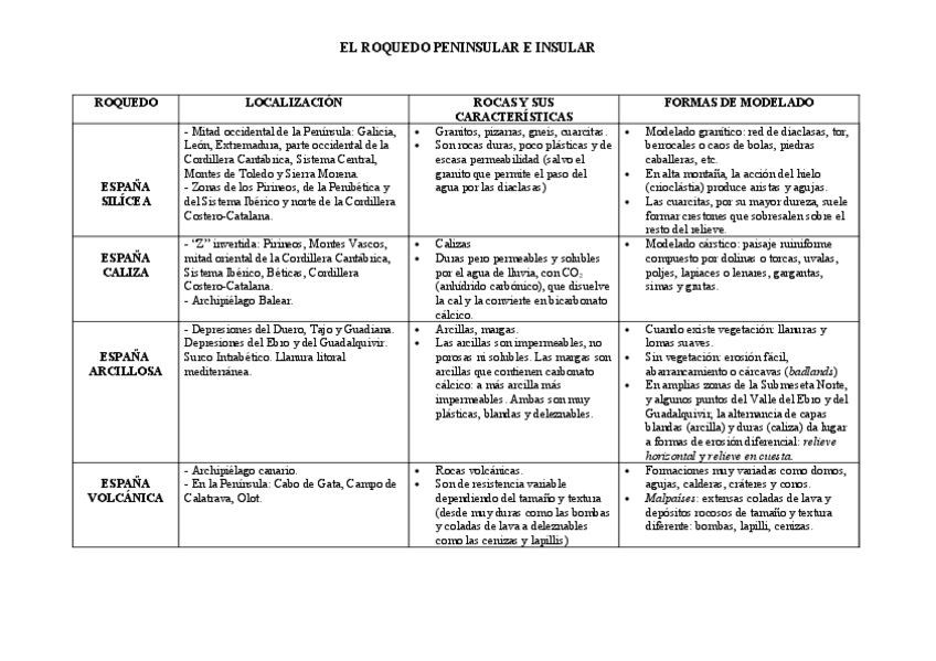 Miniatura del documento EL-ROQUEDO-PENINSULAR-E-INSULAR.pdf