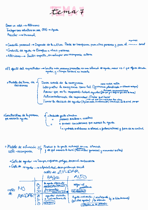 Miniatura del documento Tema-7-apuntes240114182440.pdf