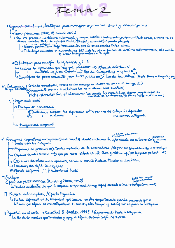 Miniatura del documento Tema-2-apuntes-240109172456.pdf
