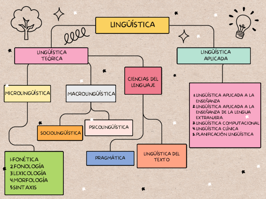Miniatura del documento ESQUEMA-RAMAS-DE-LA-LINGUISTICA.pdf