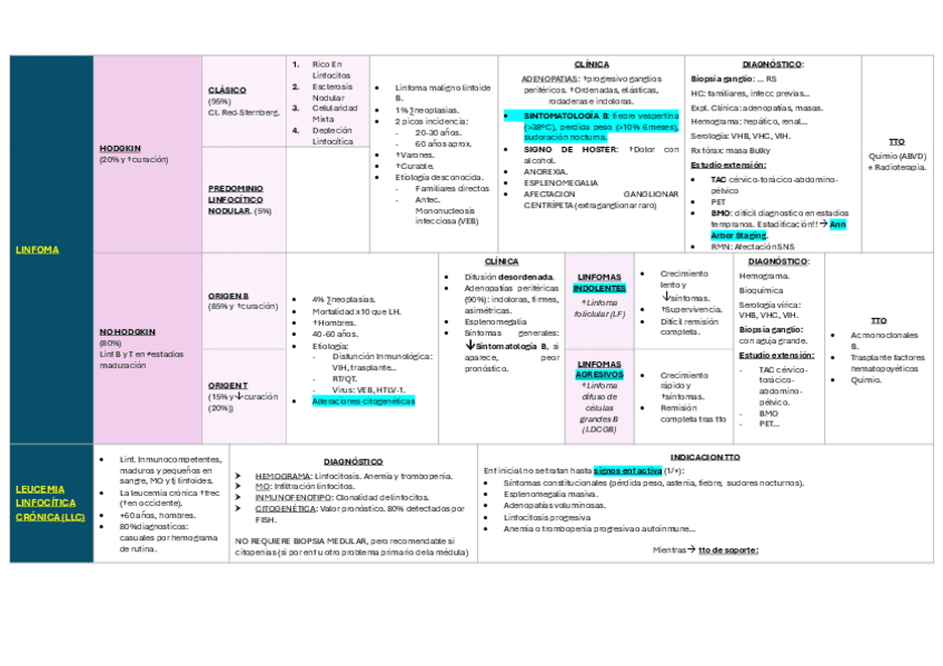 Miniatura del documento T3_TABLAS_HEMATOLOGIA_HEMOPATIAS_MALIGNAS.pdf