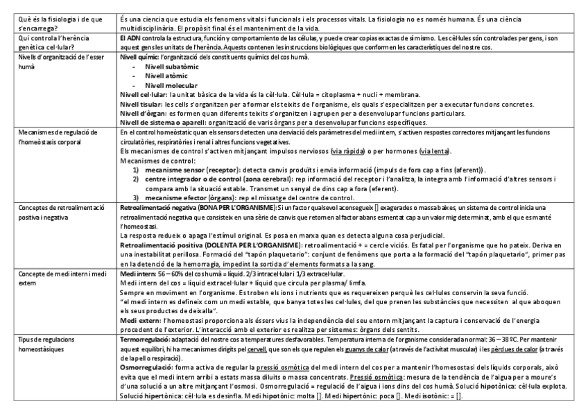 Miniatura del documento PARCIAL-DIAGNOSTIC-I-FUNCIO-DEL-COS-HUMA.pdf