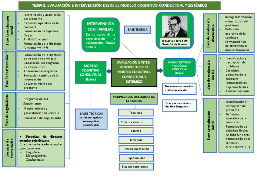 Miniatura del documento Esquema-Tema-5.pdf
