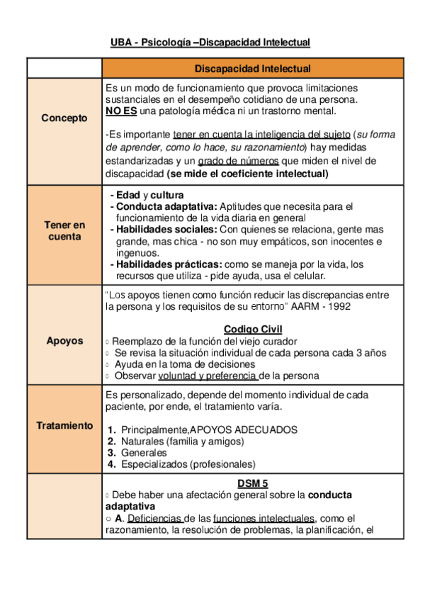 Miniatura del documento Discapacidad-intelectual-conceptos-basicos.pdf