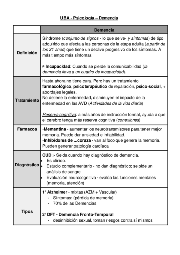 Miniatura del documento Demencia-conceptos-basicos.pdf